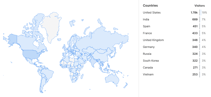 Distribution by country of the traffic in guillermodlpa.com