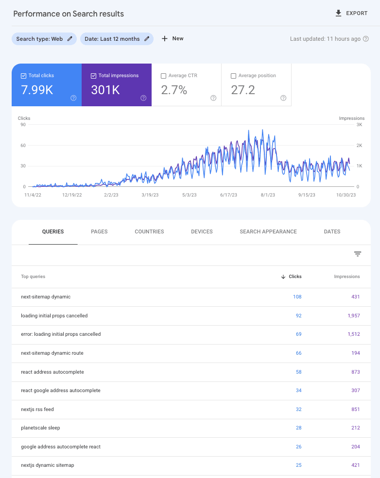 Google Search Console screenshot of guillermodlpa.com