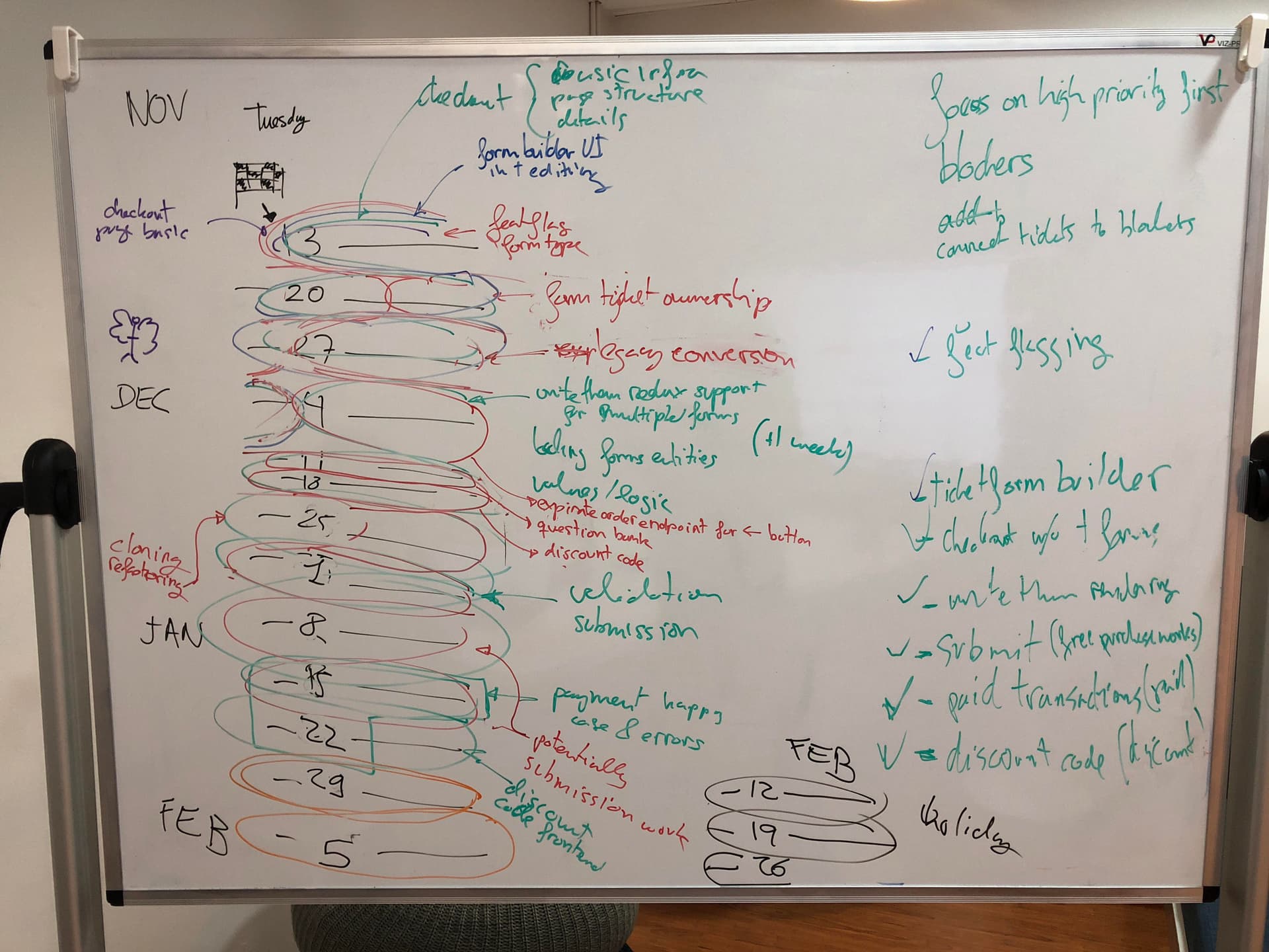 Planning the Form Builder project at Splash, in ~2018
